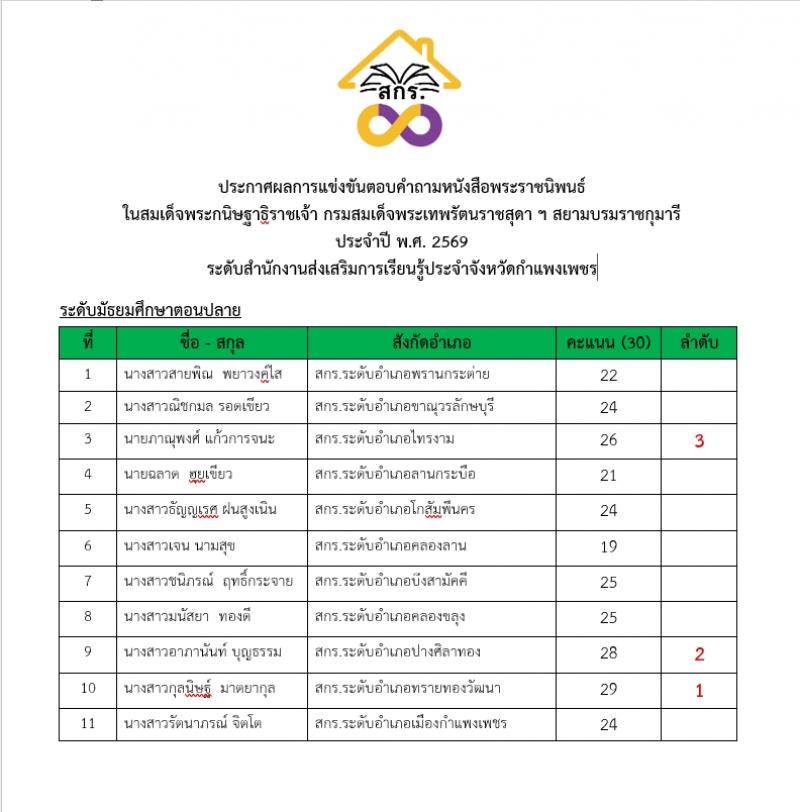 4. วันที่ 19 กุมภาพันธ์ 2569 กิจกรรมตอบคำถามหนังสือพระราชนิพนธ์ในสมเด็จพระเทพฯ 