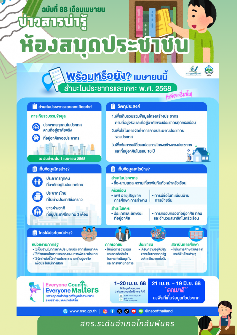 1. โครงการสำมะโนประชากรและเคหะ พ.ศ.2568 ให้ประชาชน ทราบวิธีการเก็บรวบรวมข้อมูล วันที่ 4 เมษายน 2568
