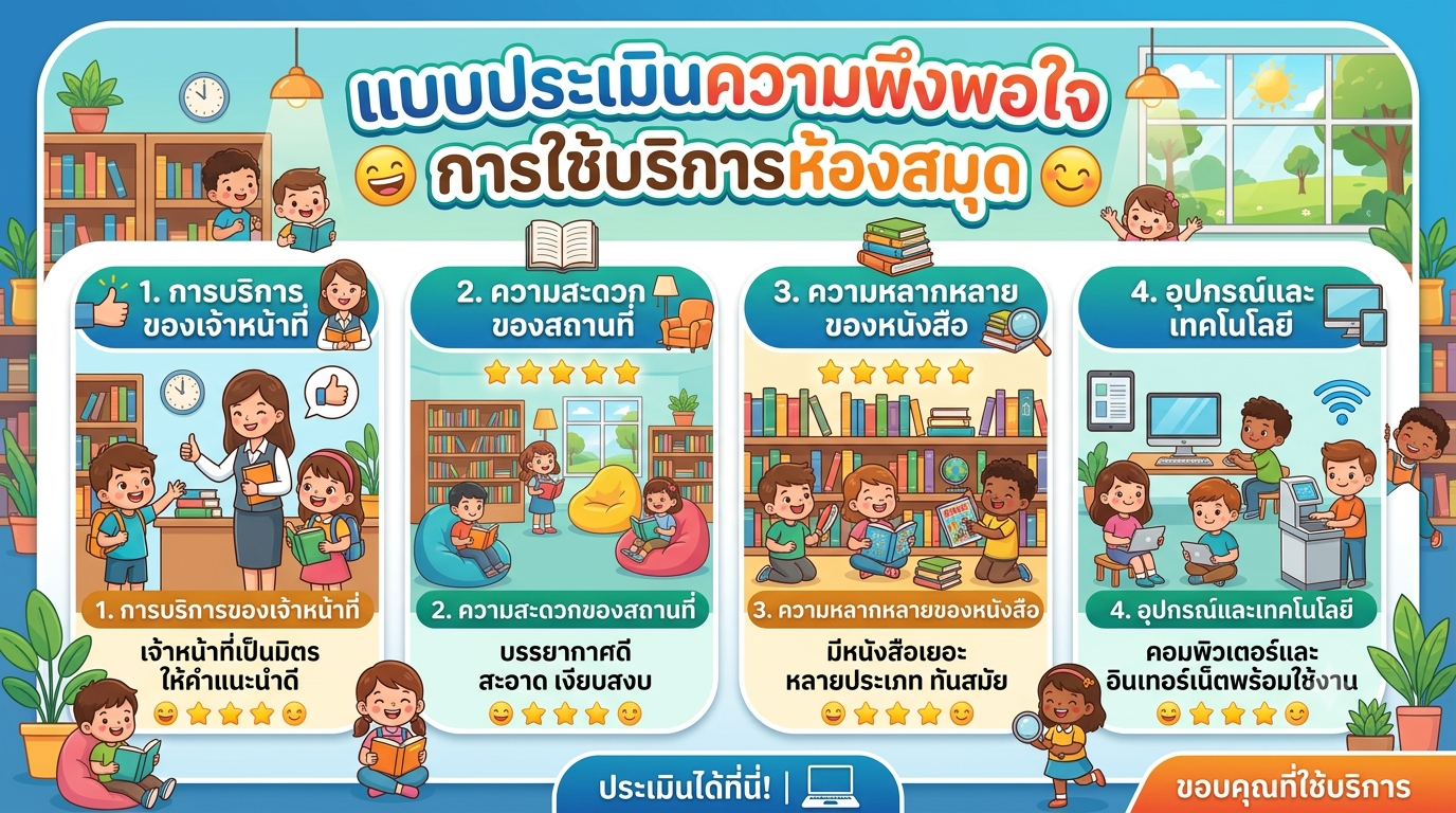 แบบประเมินความพึงพอใจ