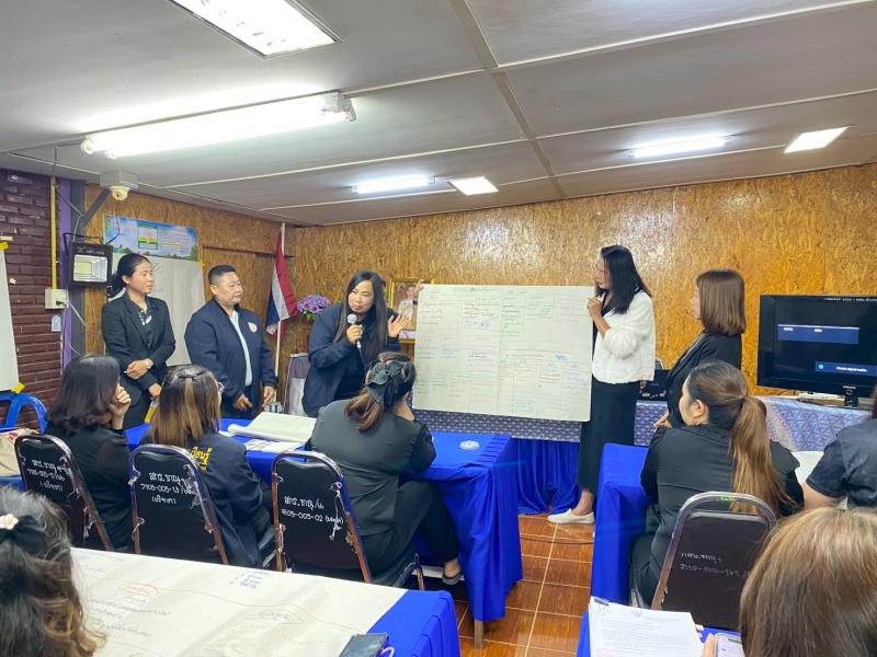 4. เข้าร่วมโครงการอบรมพัฒนาบุคลากร การถอดองค์ความรู้ฐานการเรียนรู้ตามหลักปรัชญาของเศรษฐกิจพอเพียงด้านการศึกษา ประจำปีงบประมาณ 2569