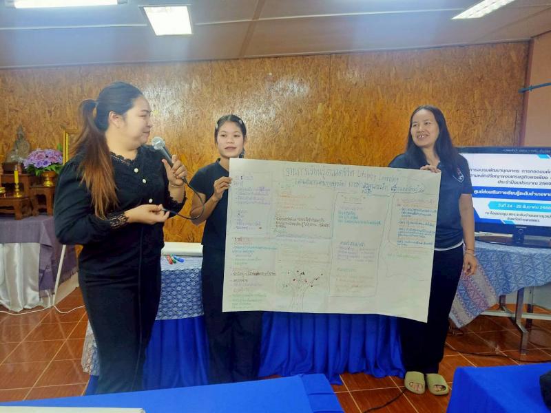 7. เข้าร่วมโครงการอบรมพัฒนาบุคลากร การถอดองค์ความรู้ฐานการเรียนรู้ตามหลักปรัชญาของเศรษฐกิจพอเพียงด้านการศึกษา ประจำปีงบประมาณ 2569