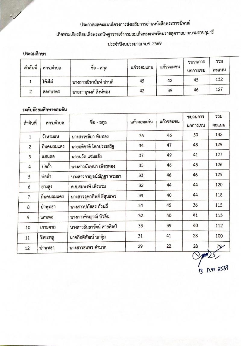 2. ประกาศการแข่งขันตอบคำถามจากหนังสือพระราชนิพนธ์