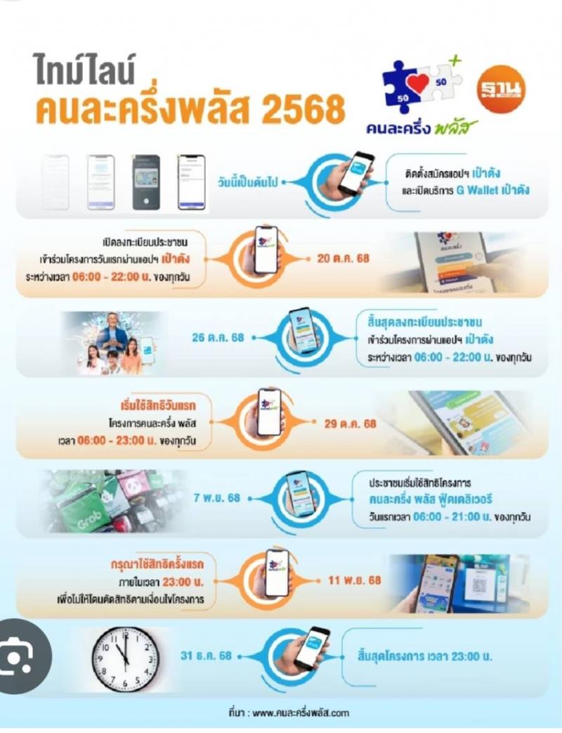 2. พาใช้แอพพลิเคชั่น ก้าวทันโลกดิจิทัล 20 ตุลาคม 2568