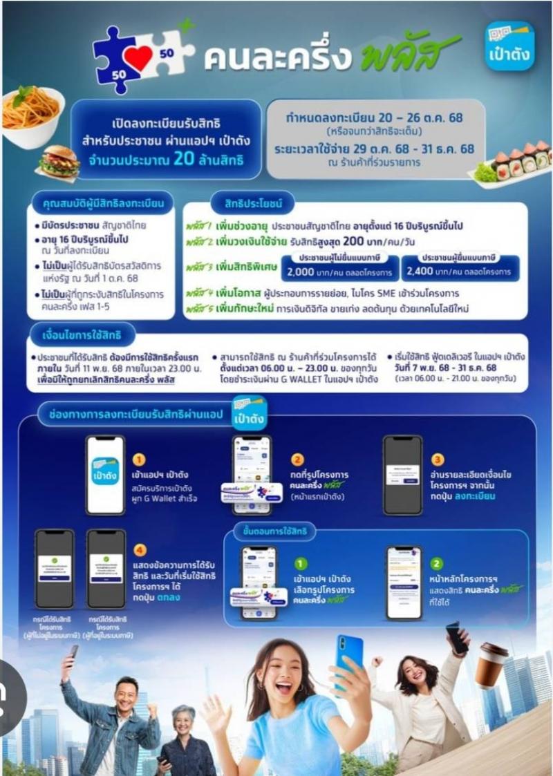 3. พาใช้แอพพลิเคชั่น ก้าวทันโลกดิจิทัล 20 ตุลาคม 2568