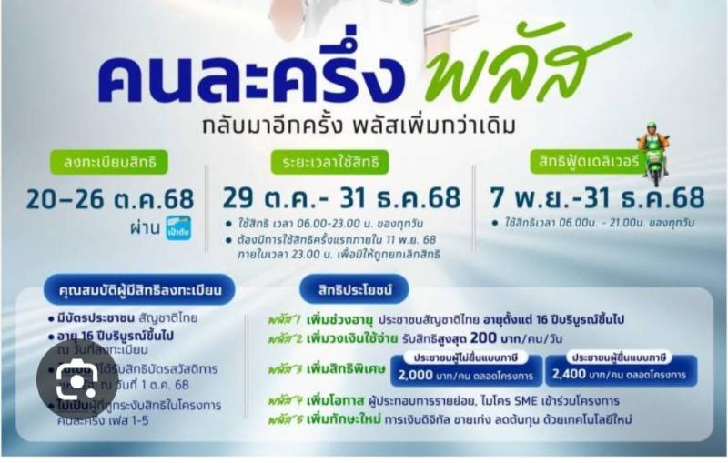 4. พาใช้แอพพลิเคชั่น ก้าวทันโลกดิจิทัล 20 ตุลาคม 2568