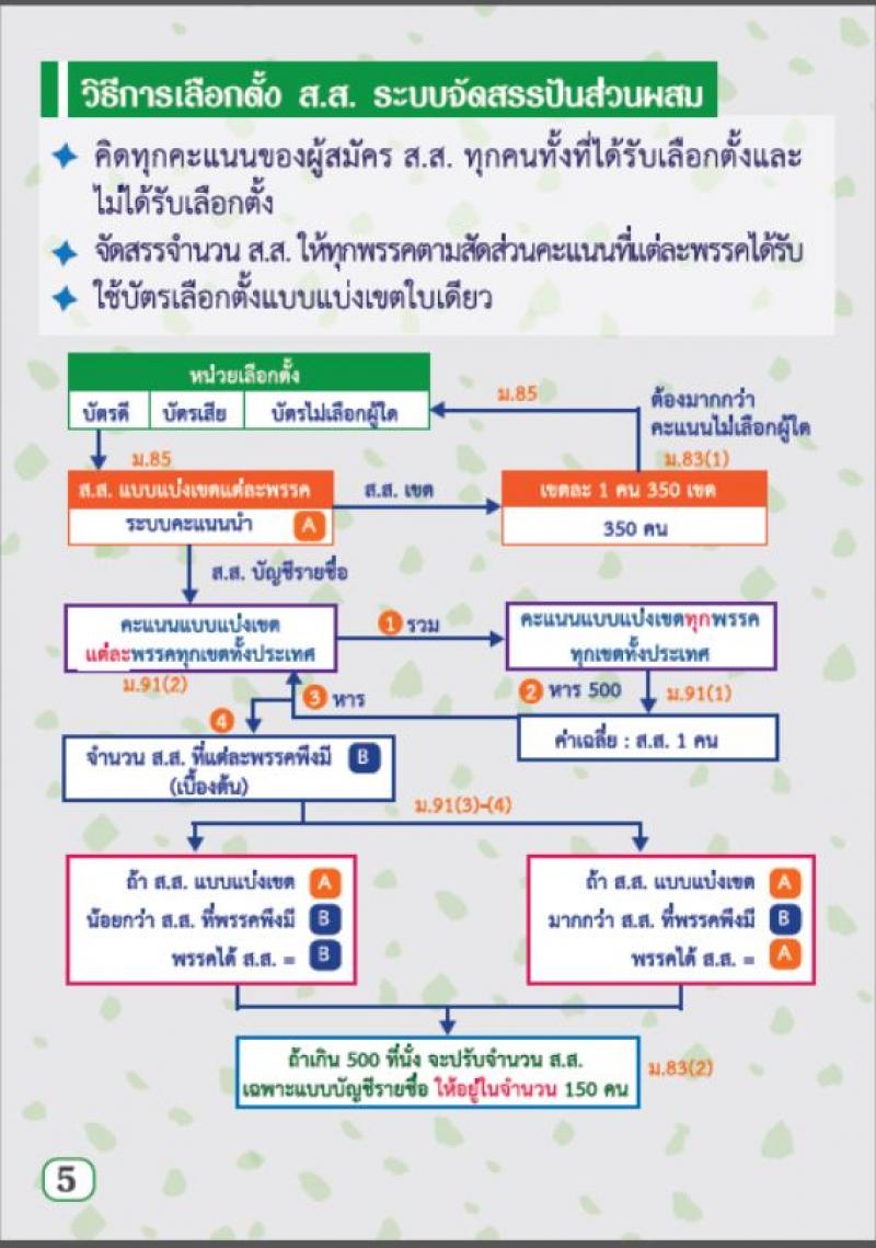 2. ประชาสัมพันธ์เลือกตั้ง62