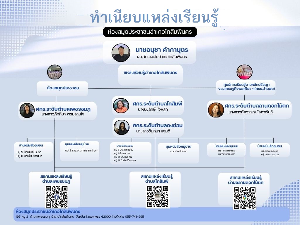 ทำเนียบแหล่งเรียนรู้