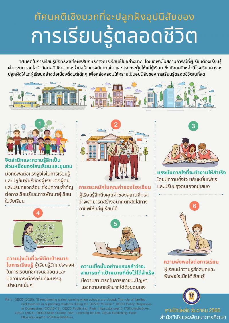 2. ข่าวประชาสัมพันธ์การเรียนรู้ตลอดชีวิต 
