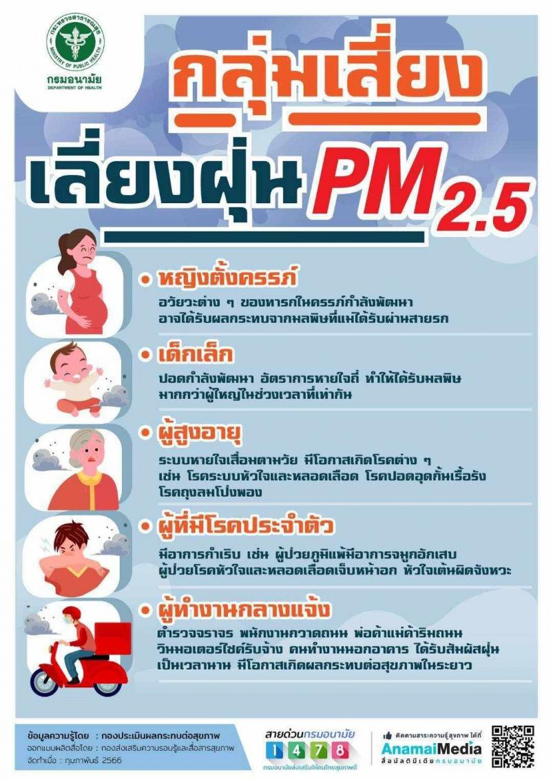 1. ฝุ้นละอองภัยร้าย ที่ไม่ความมองข้าม กลุ่มเสี่ยง เลี่ยงฝุ้น PM 2.5