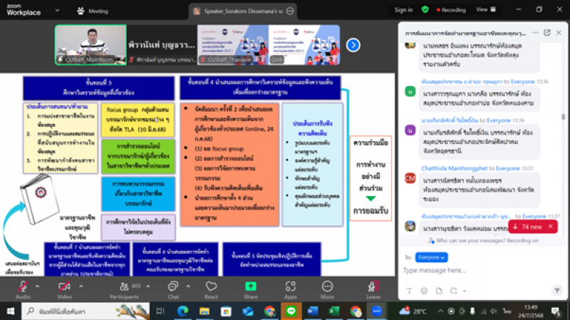 4. การสัมมนาการจัดการมาตรฐานอาชีพ และคุณวุฒิวิชาชีพ  สาขาบรรณารักษ์ ครั้งที่ 2