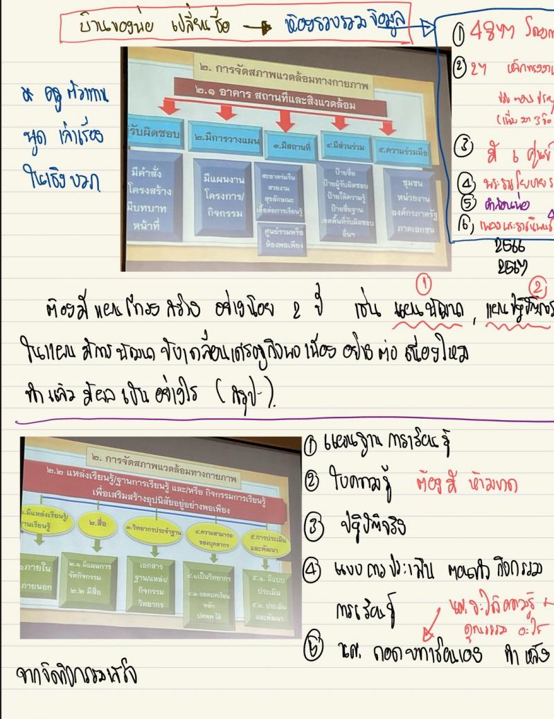 27. โครงการอบรมพัฒนาบุคลากรในสถานศึกษาพอเพียงฯ จังหวัดนครนายก วันที่ 18-20 สิงหาคม 2568