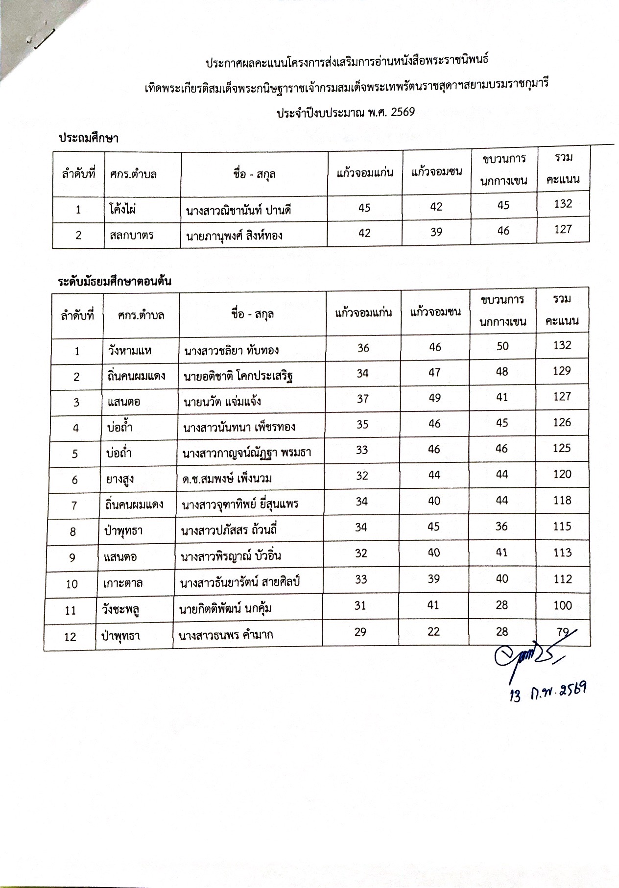 ประกาศการแข่งขันตอบคำถามจากหนังสือพระราชนิพนธ์