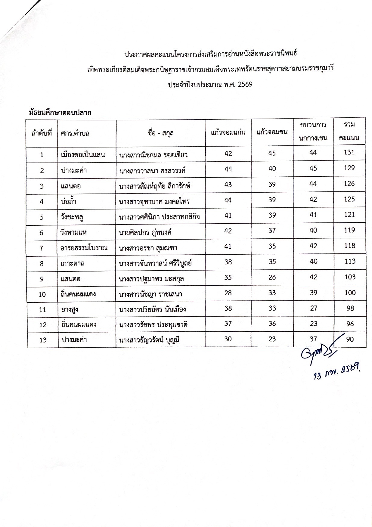 ประกาศการแข่งขันตอบคำถามจากหนังสือพระราชนิพนธ์