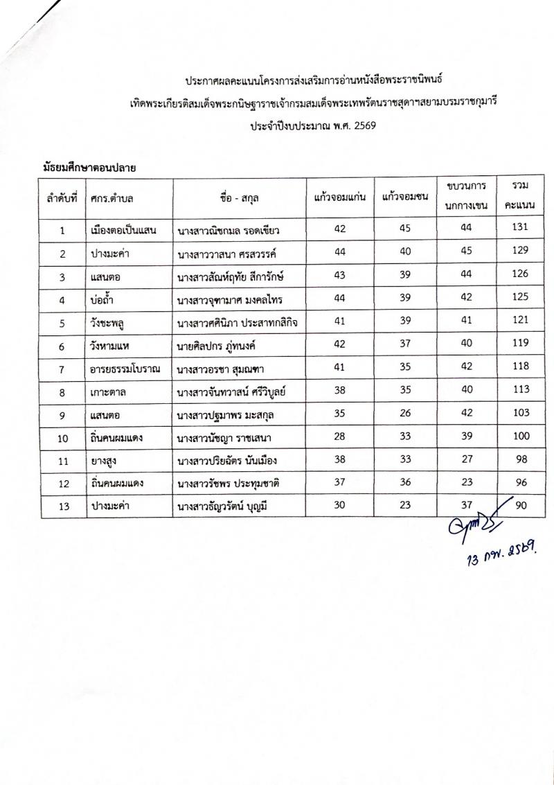 3. ประกาศการแข่งขันตอบคำถามจากหนังสือพระราชนิพนธ์