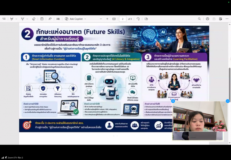 1.  เข้าร่วมอบรมพัฒนาศักยภาพบรรณารักษ์สู่การเป็นผู้นำการเรียนรู้ตลอดชีวิต 