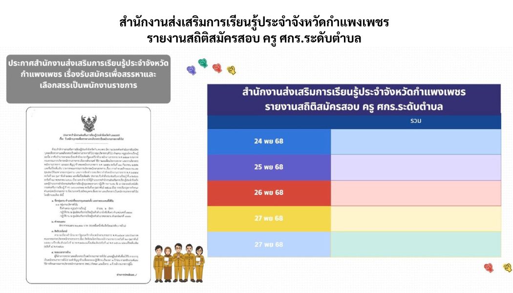 รายงานสถิติสมัครสอบ ครู ศกร.ระดับตำบล