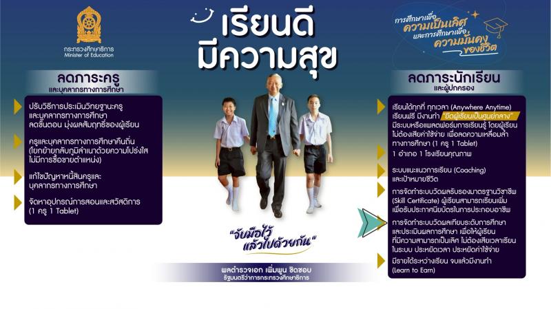 1. ประชาสัมพันธ์ระบบทดสอบเทียบระดับวัดความรู้ผู้ที่มีความรู้เป็นเลิศ EKAS โดยกรมส่งเสริมการเรียนรู้ กระทรวงศึกษาธิการ