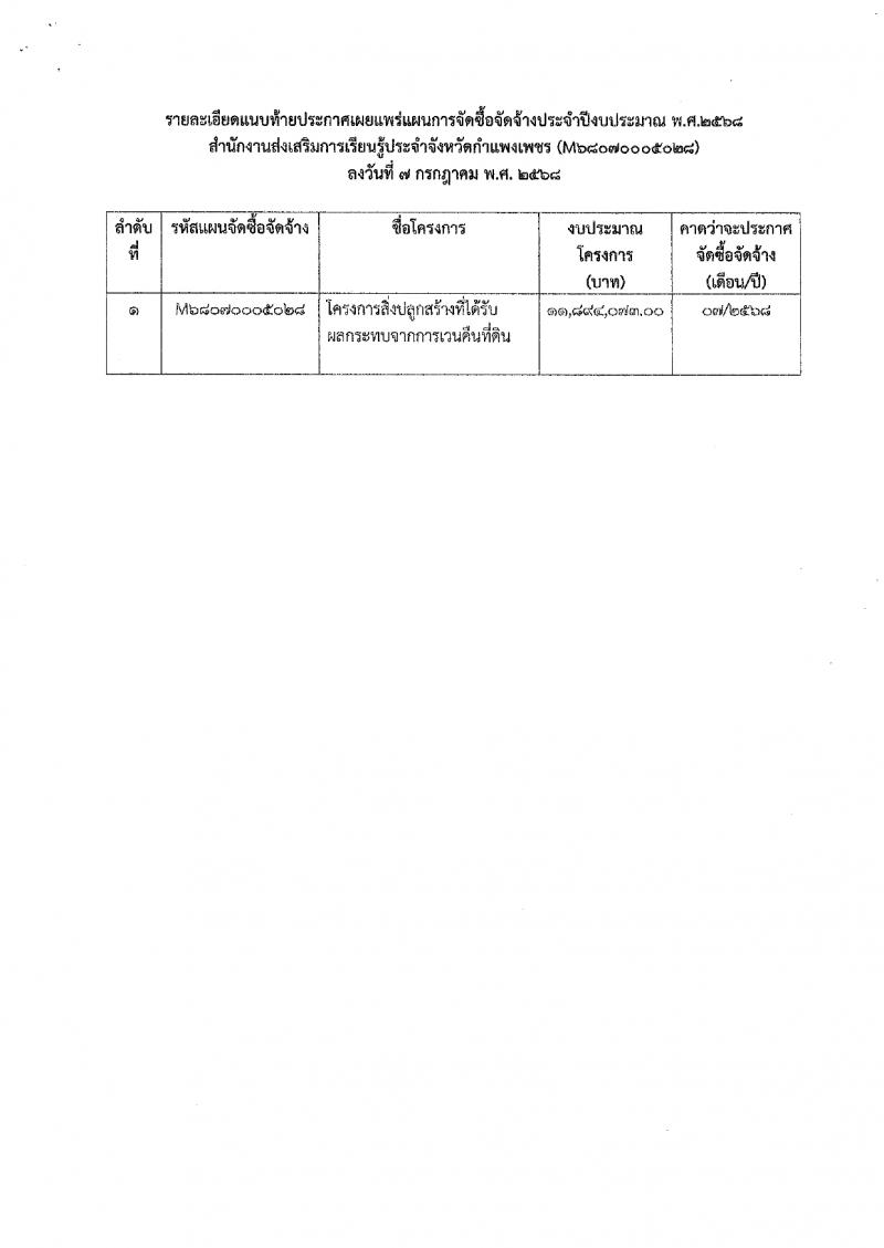 2. ประกาศสำนักงานส่งเสริมการเรียนรู้ประจำจังหวัดกำแพงเพชร เรื่องการจัดซื้อจัดจ้างฯ