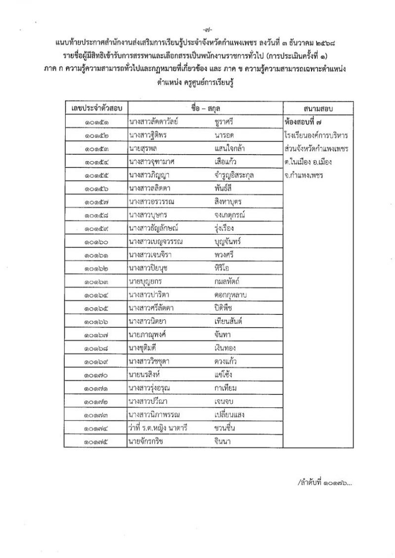 2. ประกาศรายชื่อผู้มีสิทธิสอบข้อเขียน ครูศูนย์การเรียนรู้ชุมชน ฯ