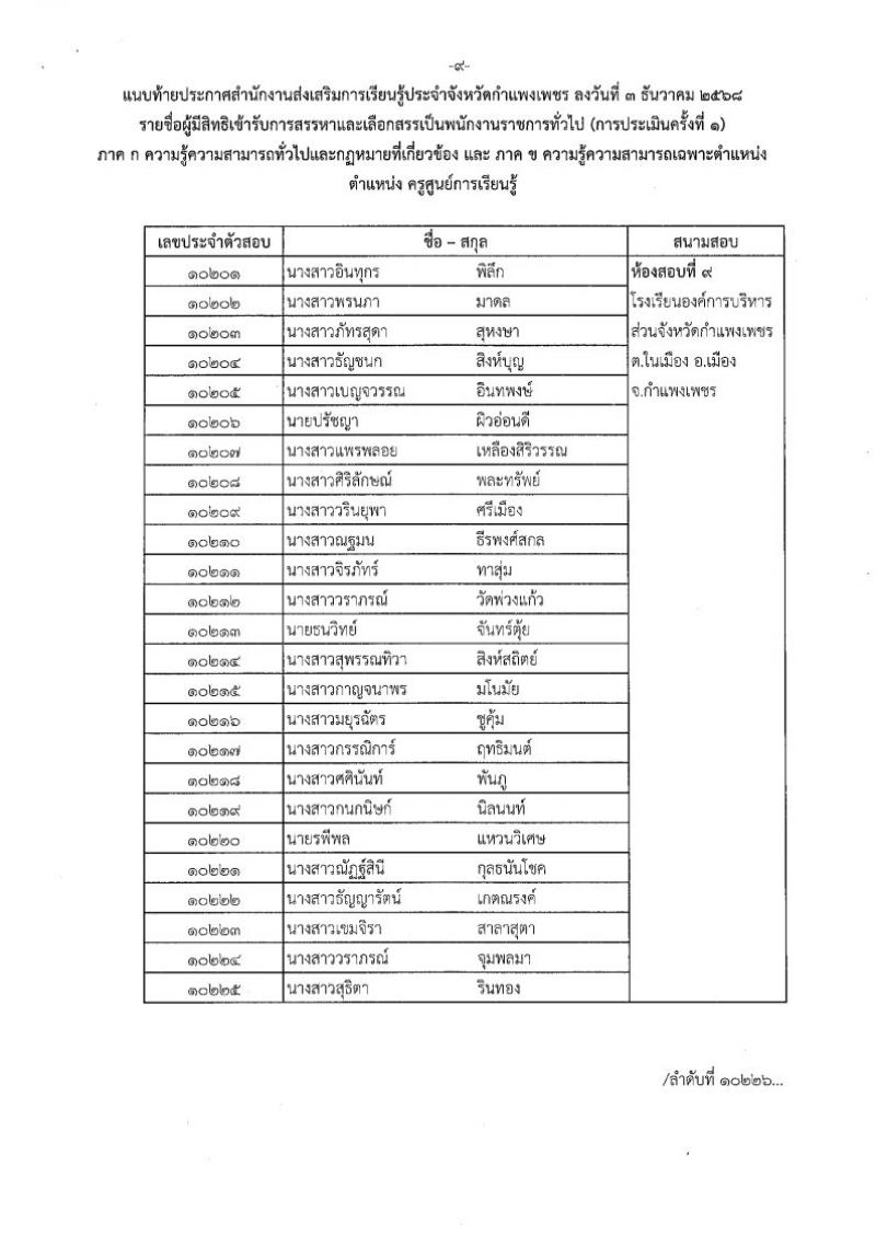 4. ประกาศรายชื่อผู้มีสิทธิสอบข้อเขียน ครูศูนย์การเรียนรู้ชุมชน ฯ