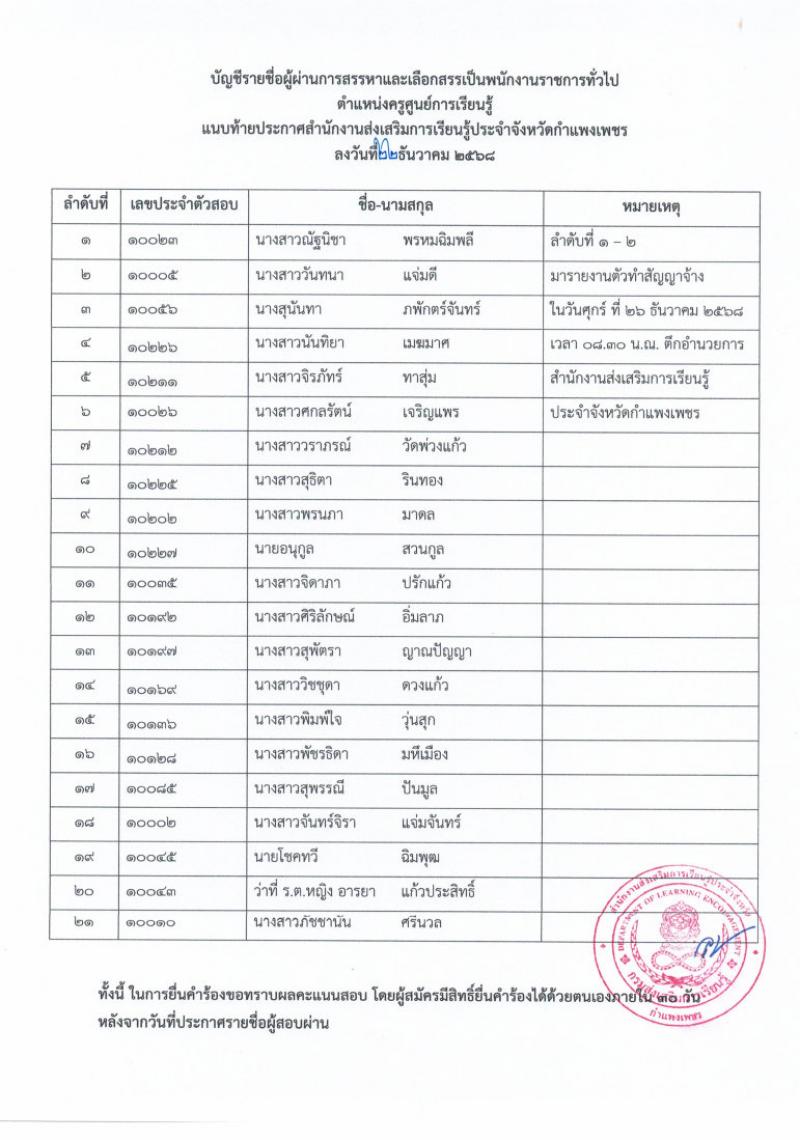 3. ประกาศ สำนักงานส่งเสริมการเรียนรู้ประจำจังหวัดกำแพงเพชร เรื่องผู้ผ่านการสรรหาและเลือกสรรเป็นพนักงานราชการทั่วไปตำแหน่งครูศูนย์การเรียนรู้