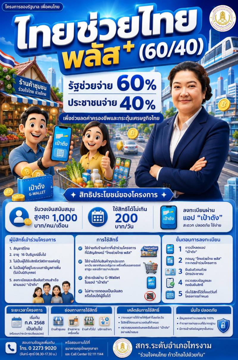 2. ไทยช่วยไทยพลัส สกร.ประจำจังหวัดกำแพงเพชร