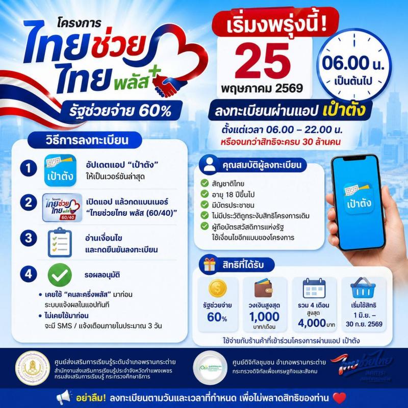 5. ไทยช่วยไทยพลัส สกร.ประจำจังหวัดกำแพงเพชร