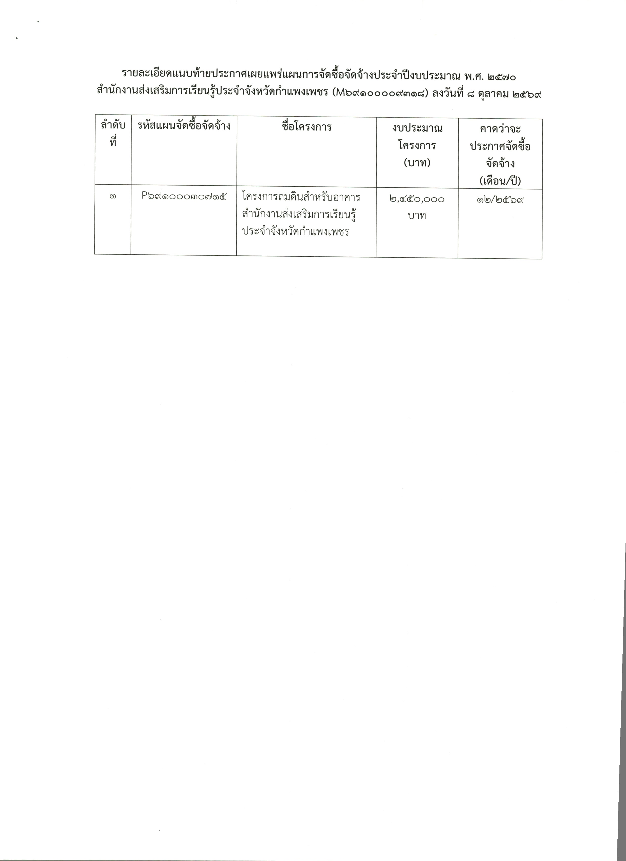 ประกาศสำนักงานส่งเสริมการเรียนรู้ประจำจังหวัดกำแพงเพขร เรื่องเผยแพร่การจัดซื้อจัดจ้าง ประจำปีงบประมาณ 2570